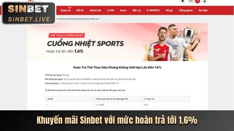 Hoa hồng giới thiệu bạn bè 28 bet 22vip